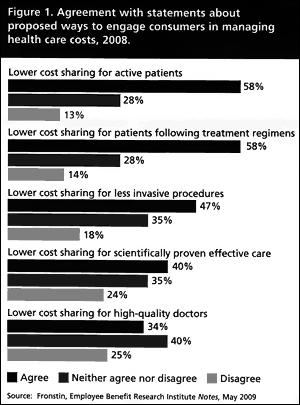 health care costs 2008