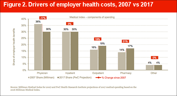 drivers_of_employer_health_costs