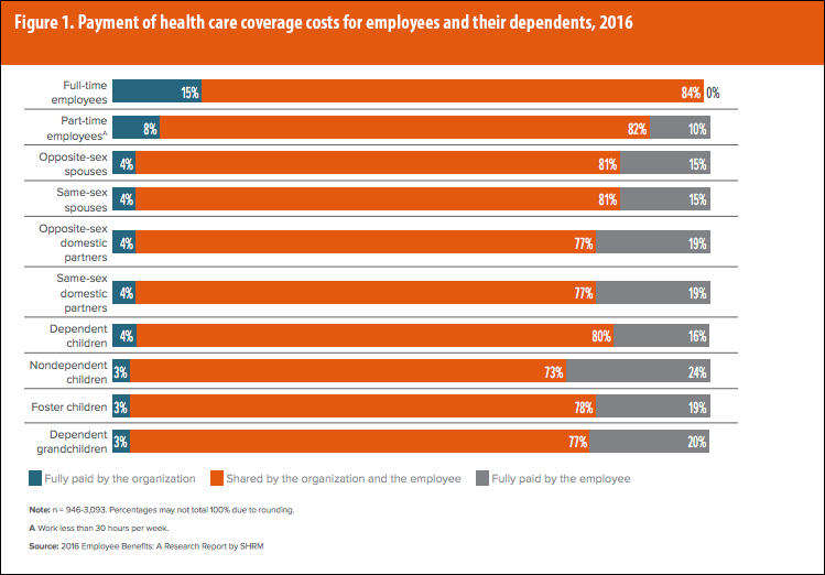payments_of_health_care_coverage_2016
